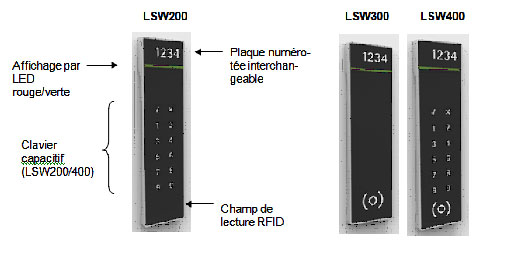 Serrures LSW Safe-O-Tronic® access